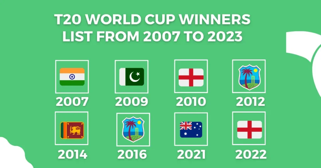 gamewin 247 T20 World Cup, gamewin 247, allpanelexch, goldbet7, world777
